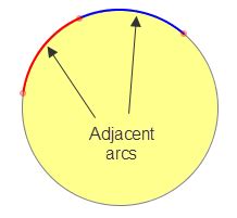 Adjacent - Math Open Reference