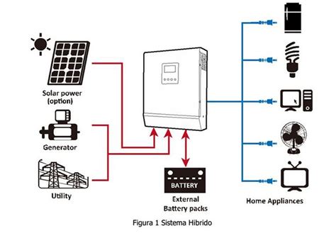 Inversor Cargador W V Mppt A Must Solar Tecsol Energy