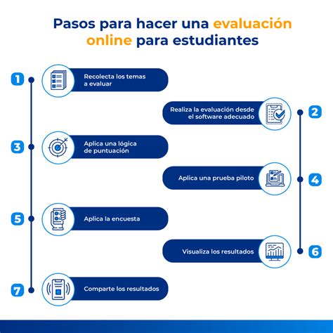 C Mo Hacer Una Autoevaluaci N Paso A Paso