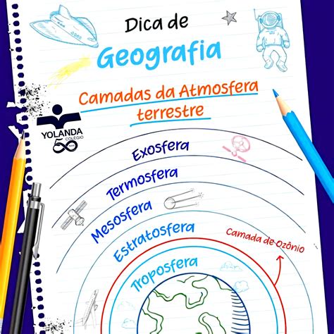 Camadas Da Atmosfera Camadas Da Atmosfera Mapa Mental Camadas