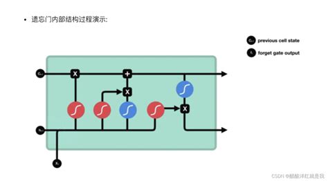 Rnn架构解析——lstm模型 Csdn博客