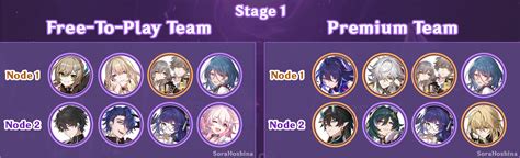 Memory Of Chaos Stage Guide V Honkai Star Rail Honkai Gg