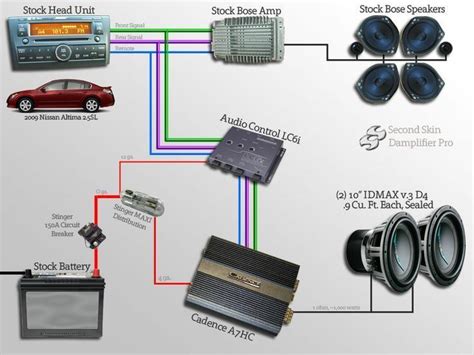 How To Wire A Car Audio System