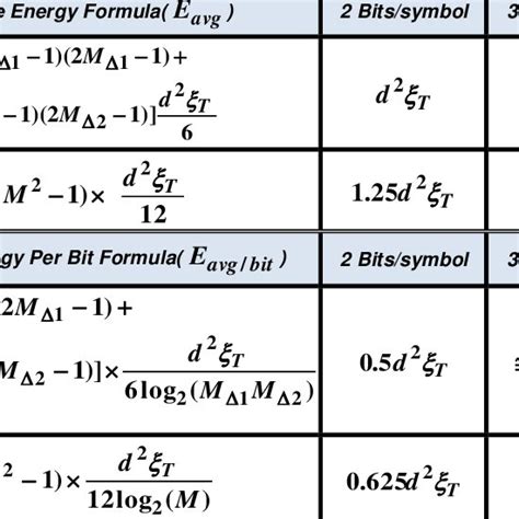 Average Energy Comparison Between And Channel Mmt And And