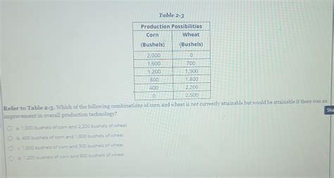 Solved Table Refer To Table Which Of The Following Chegg