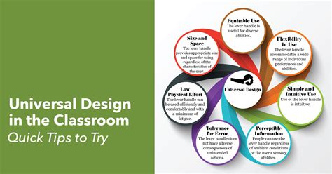 Principles Of Universal Design For Learning Include Multiple Means Of