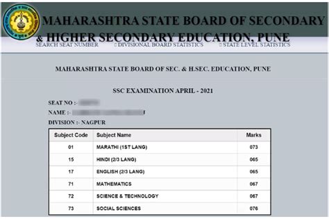 Maharashtra Ssc Result 2022 Out Live Mkcl Class