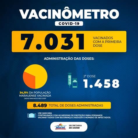 Prefeitura De Mara Ja Vacinou Mais De Mil Pessoas Contra A Covid