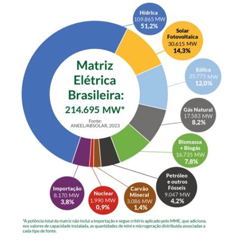 Licenciamento ambiental e energias renováveis