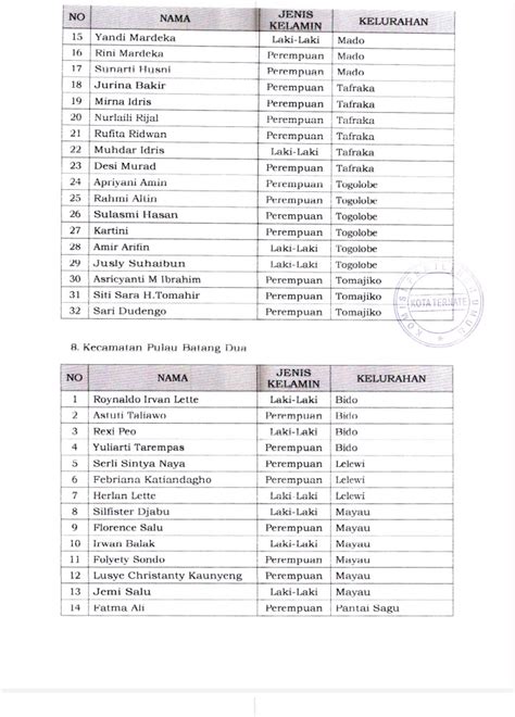 Pengumuman Penetapan Hasil Seleksi Tertulis Calon Anggota Panitia