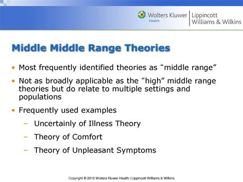 Chapter 11 Overview Of Selected Middle Range Nursing Theories Ppt Download