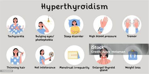 Hyperthyroidism Symptoms Thyroid Gland Problem With Endocrinology