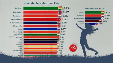 Los Países Más Felices del Mundo Y los menos felices YouTube