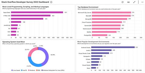 Solutions For Survey Analysis Dashboard Examples Bold Bi Hot Sex Picture