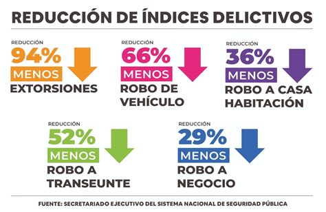 Debate En Chihuahua No Hay Abrazos A Delincuentes Tendremos Tecnología Para Perseguirlos