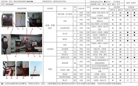 设备日常点检标准作业指导书 word文档在线阅读与下载 无忧文档