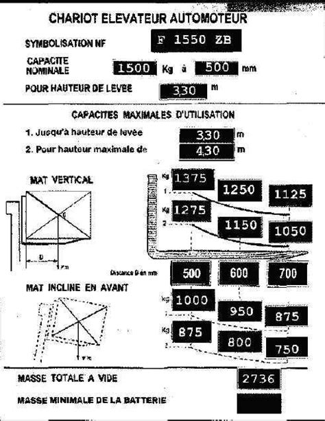 Plaque De Charge Exercice Corrig Traktorpool Schlepper