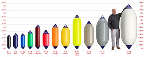 F Series Boat Fender - Boat Fenders and Buoys | Polyform U.S.