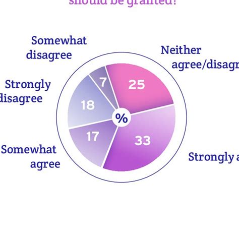 Pdf Minorities Report 2017 Attitudes To Sexual And Gender Minorities