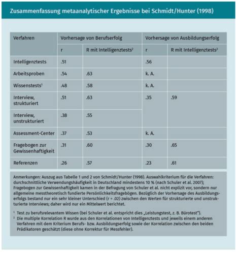 G Te Diagnostischer Prozesse Karteikarten Quizlet