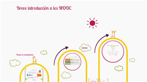 Breve introducción a los MOOC by Enrique Sánchez on Prezi