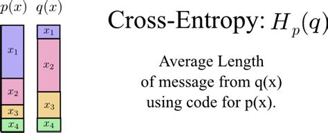 Cross Entropy Loss Là Gì