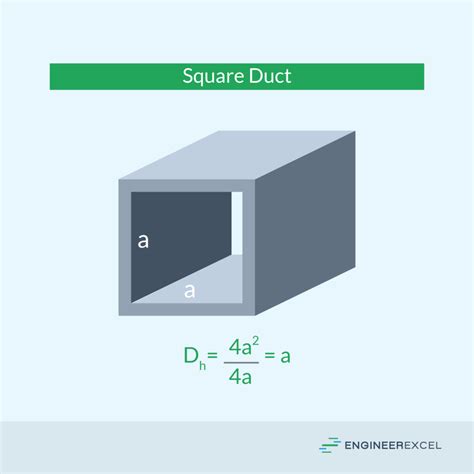 Square Pipe vs Round Pipe Flow: Comparing Performance and Efficiency - EngineerExcel