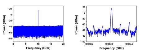 The Measured Electrical Spectra Of The Generated 10GHz Oscillation