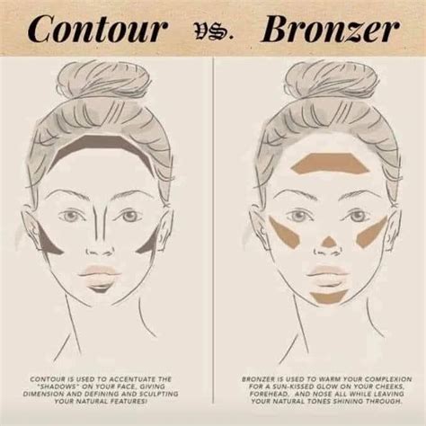 What Is The Difference Between Bronzer And Contour Brains And Beauty