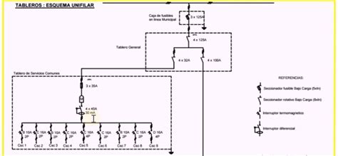 Diagrama Unifilar El Ctrico Industrial Esquema Unifilar F