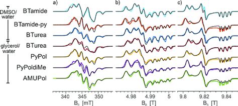 Experimental Epr Spectra Of Frozen Solutions Of Btamide Btamide Py