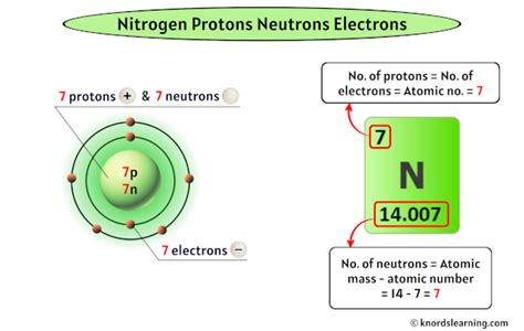 Atomic Number Of Nitrogen