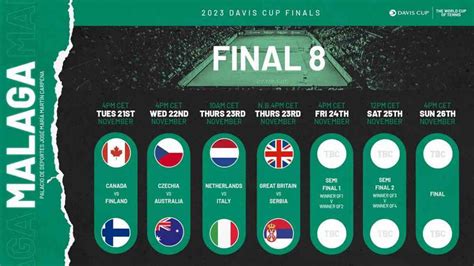 Davis Cup 2024 Tv Schedule Lesya Sharona