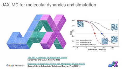 JAX Accelerated Machine Learning Research Via Composable Function