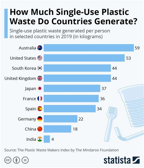 Turning Plastic Trash Into Recycled Treasure World Economic Forum