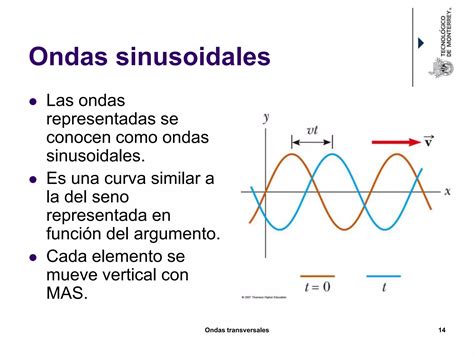 Cap Ondas Transversales Ppt