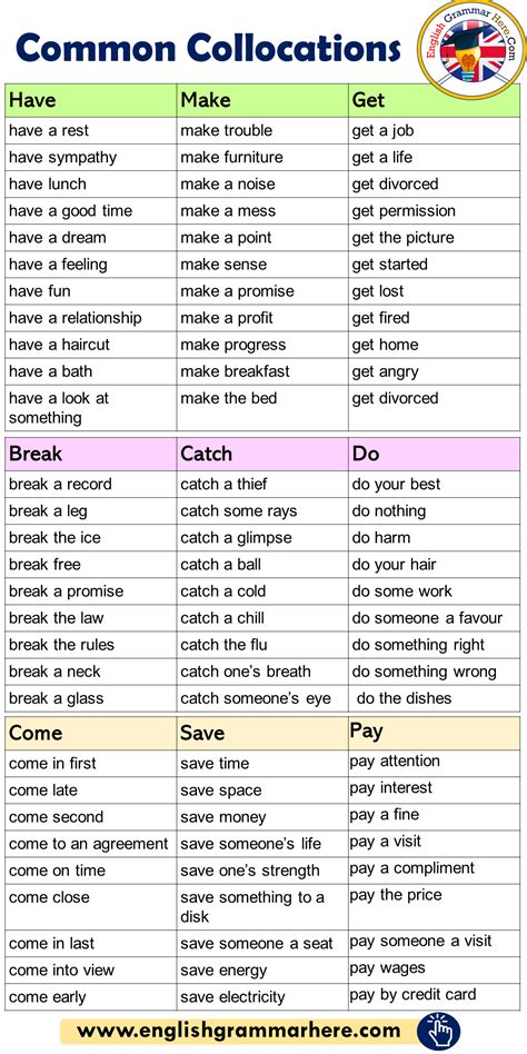 Common Collocations List In English Artofit