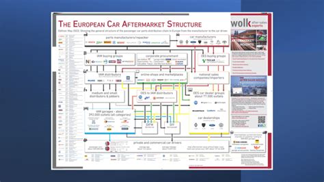 The Who Is Who Of The European Independent Car Parts Distribution