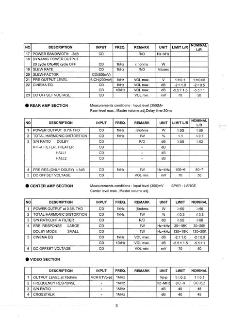 sherwood rvd rds service manual