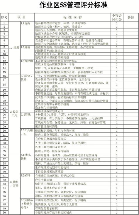 5s管理评分标准 Word文档在线阅读与下载 免费文档