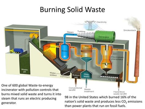 Ppt Solid And Hazardous Wastes Powerpoint Presentation Id6516017