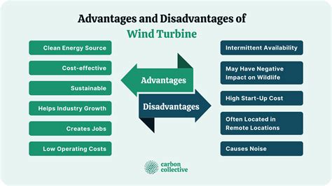 Wind Turbine Meaning How It Works Components Types Pros And Cons