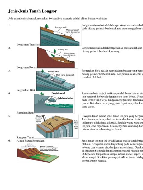 Jenis-Jenis Tanah Longsor | PDF