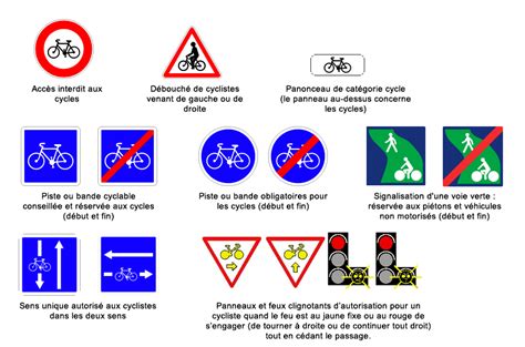 Signalisation Cycliste Cyclo Club Riom