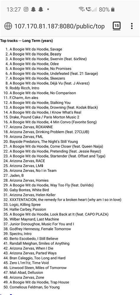 My Most Listened To Spotify Tracks I Fuck Wit Him Or Nah R