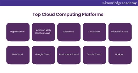 Top 10 Cloud Computig Platforms: An Overview