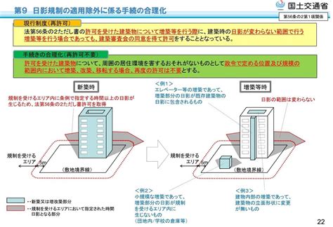 建築基準法改正のポイントまとめ｜2018年（平成30年）9月施行 確認申請ナビ