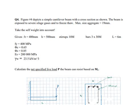 Solved Q4 Figure 4 Depicts A Simple Cantilever Beam Wi