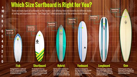 Surfboard Size Chart Guide Wetsuit Wearhouse Blog 53 OFF