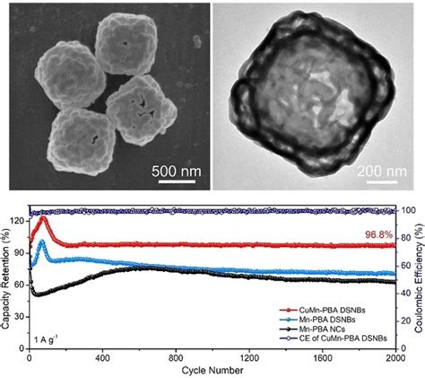 Formation Of Cumn Prussian Blue Analog Doubleshelled Nanoboxes Toward